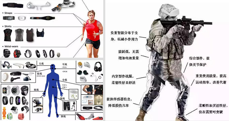 1544439580186398.jpeg 军用智能可穿戴设备应用及发展初窥.jpg